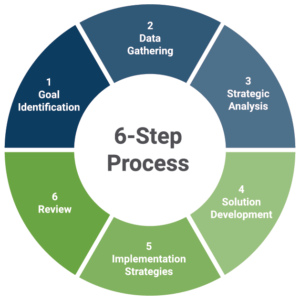 6-Step process chart